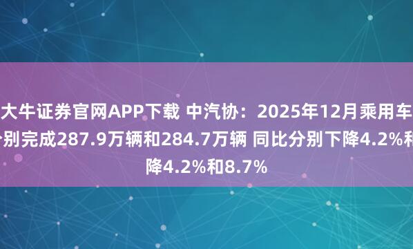 大牛证券官网APP下载 中汽协：2025年12月乘用车产销分别完成287.9万辆和284.7万辆 同比分别下降4.2%和8.7%